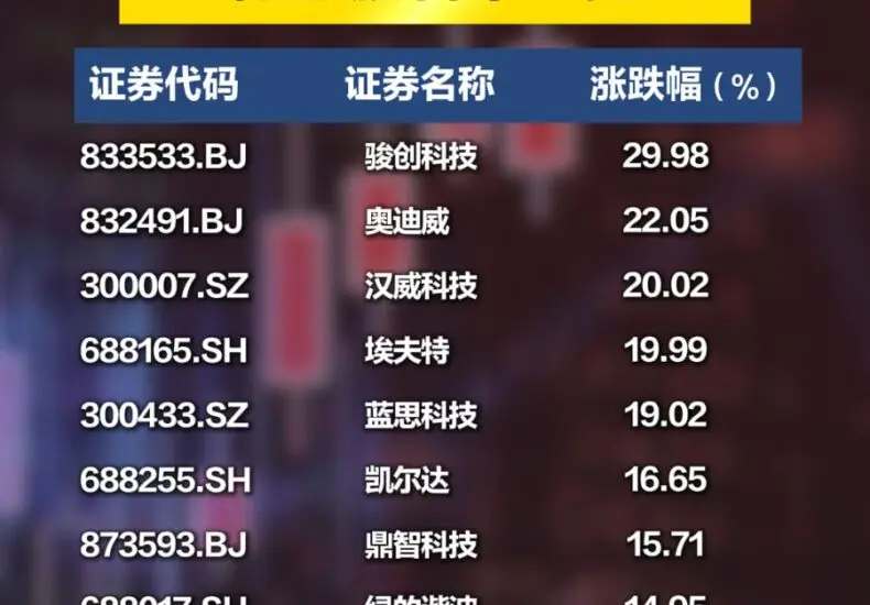 機器人概念股的市場趨勢與未來展望