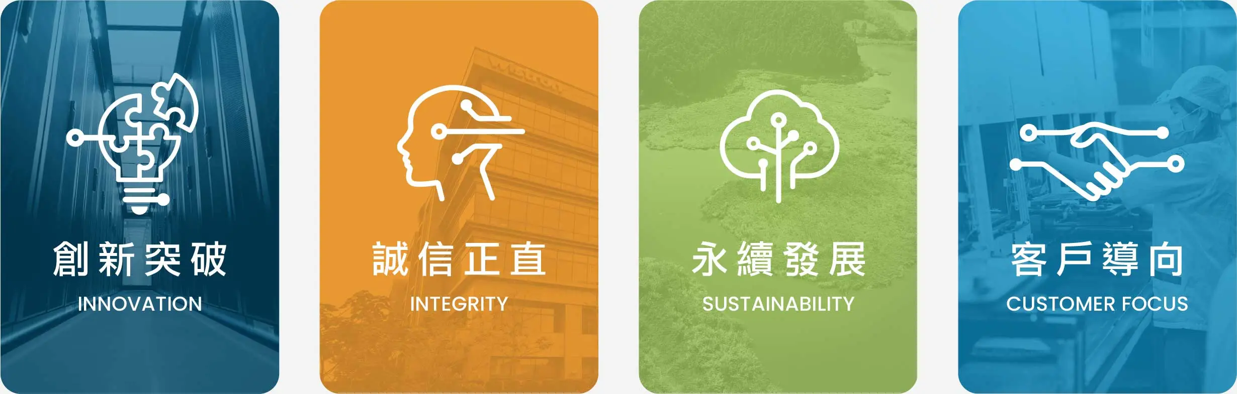 惠特的科技進展與市場影響