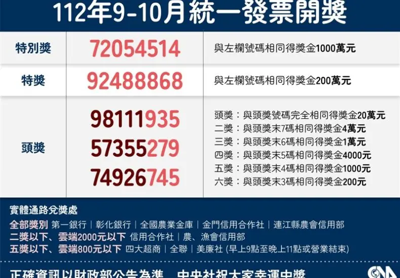 2023年9與10月發票變更與注意事項