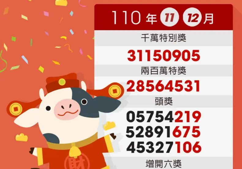 2023年統一發票11月與12月的重要資訊