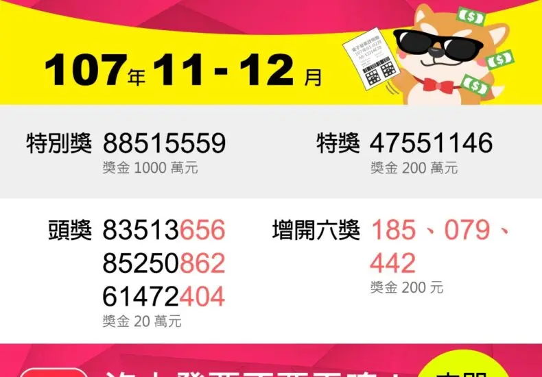 深入了解統一發票1112