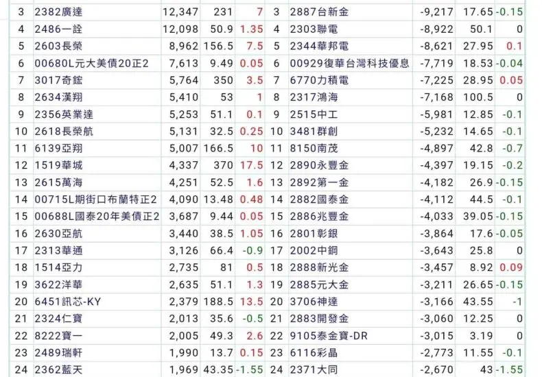 華通股價的最新市場動向與未來趨勢