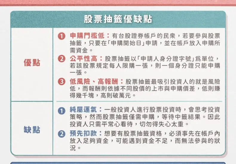 股票抽籤：流程、意義與市場趨勢