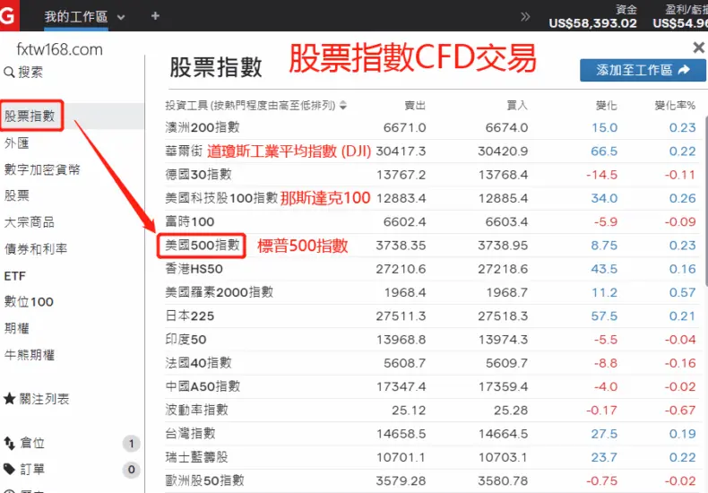 最新的那斯達克指數市場動態分析