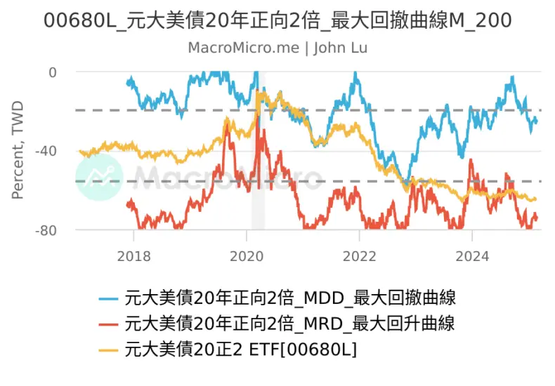 美債市場：當前狀況與未來展望