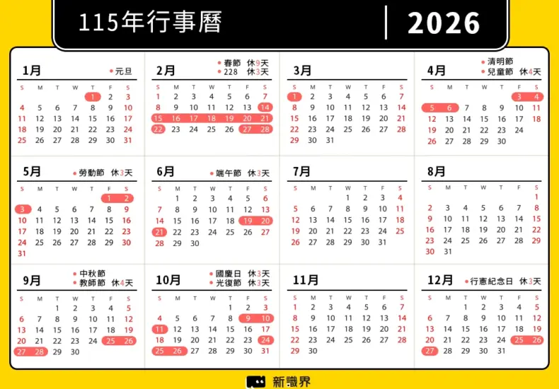 澳網 2026：賽季的期待與變化