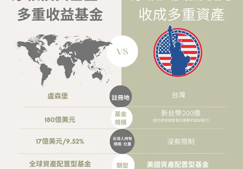 2023年美國股市最新動態分析