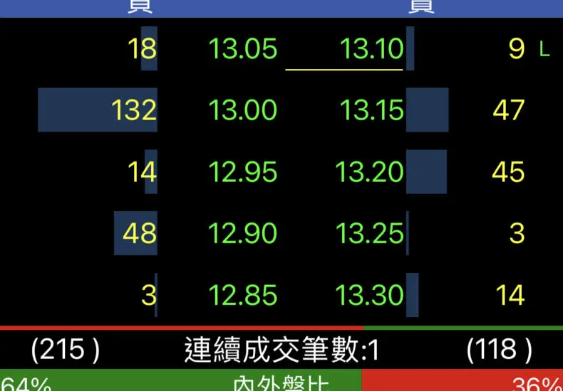 首利公司：市場動態與未來展望