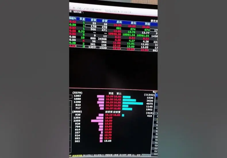 群創股票的市場趨勢與投資機會