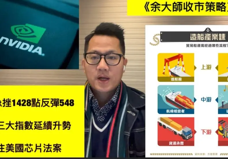 美股指數分析及其影響