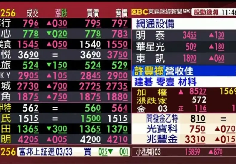 中興電股價：2023年最新市場分析