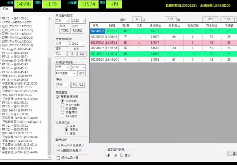 台指期的現狀與未來展望