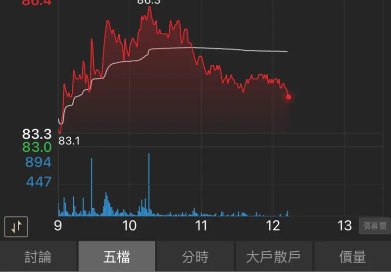 中光電的影響力及未來發展