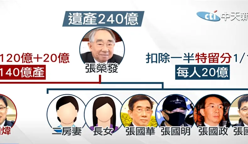 張榮發：商業巨擘與社會貢獻者