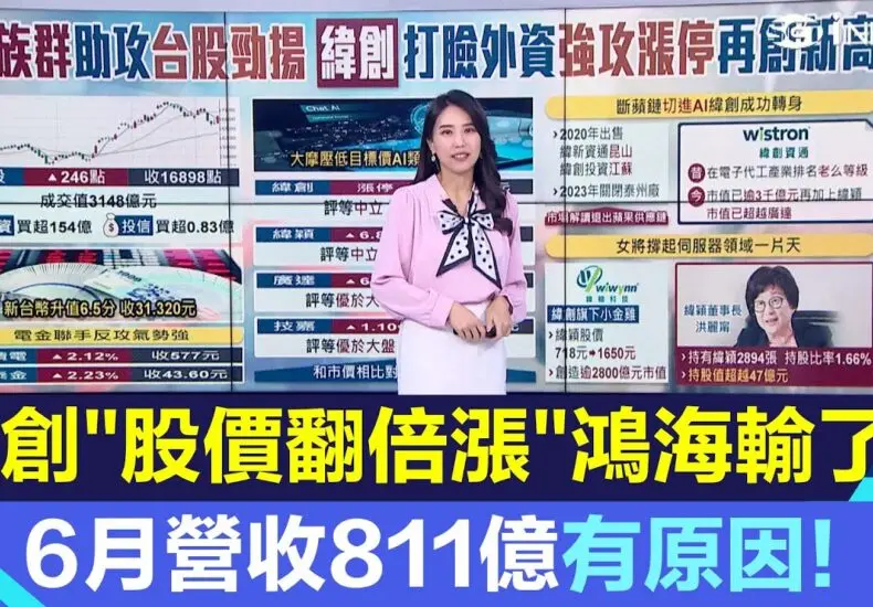 緯創股價近期變化及市場影響分析