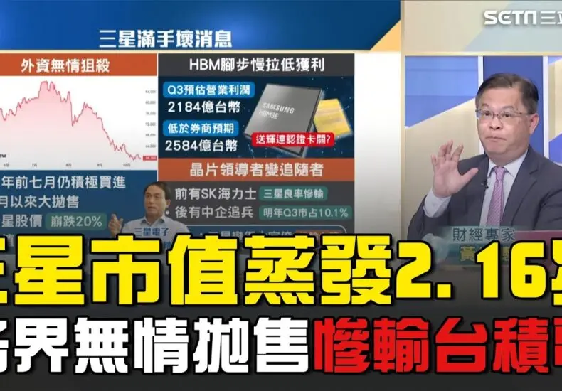 三星股價的最新情況及其影響
