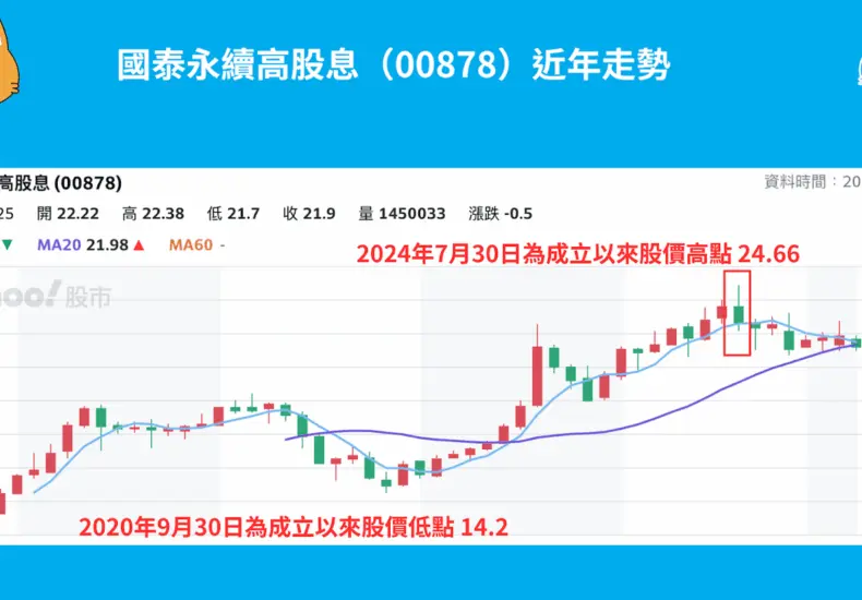 00878：了解其在當前市場的角色和機會