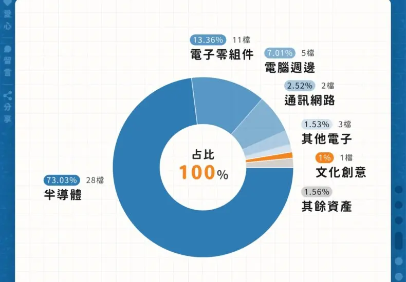 00935 最新表現與市場趨勢分析