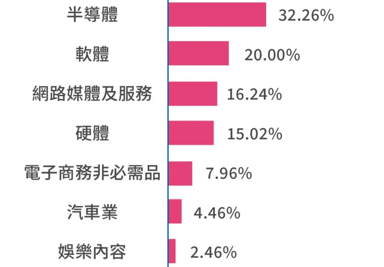 探索009815的市場表現與投資潛力
