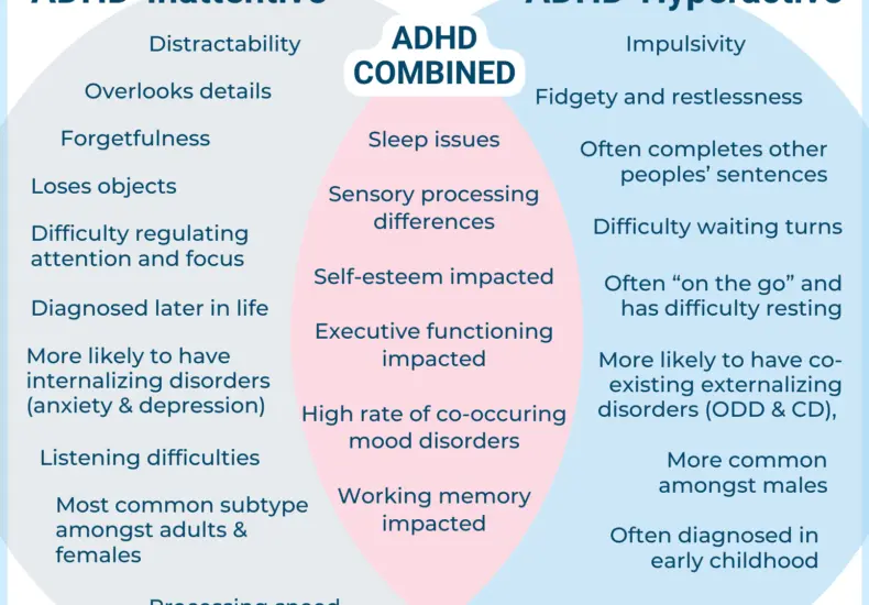 關於注意力缺陷過動症（ADHD）的最新發展