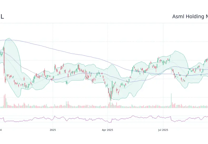 ASML 股票的市場趨勢與影響因素