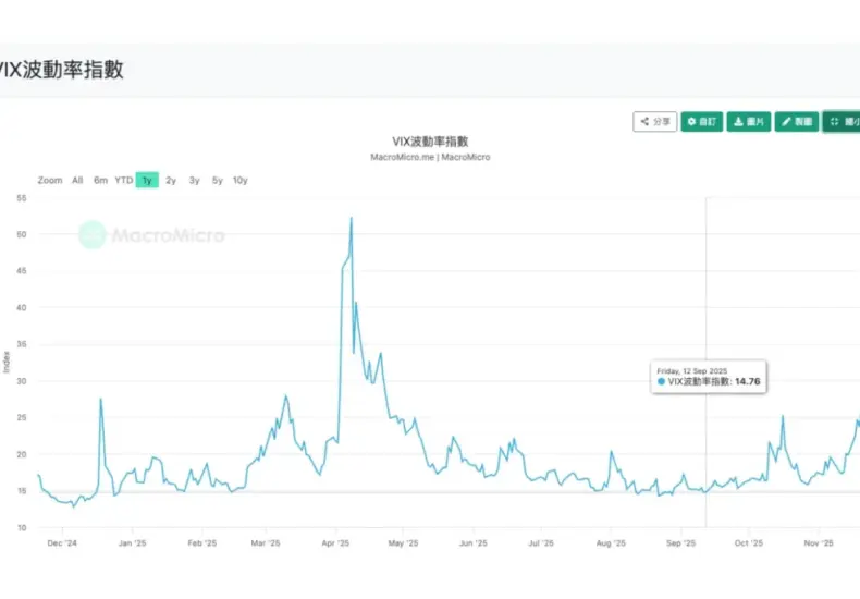 VIX指數：了解市場波動的指標