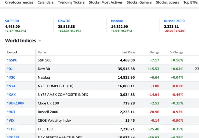 了解 Yahoo Finance 的重要性與影響力