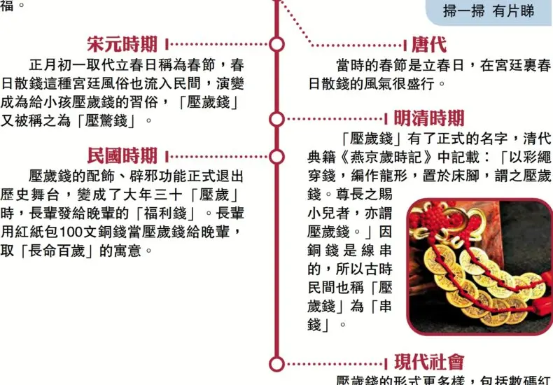 壓歲錢：傳統習俗在現代的演變