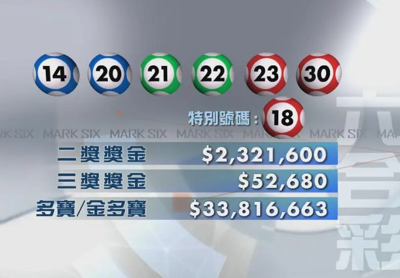 六合彩最新動態與投注分析