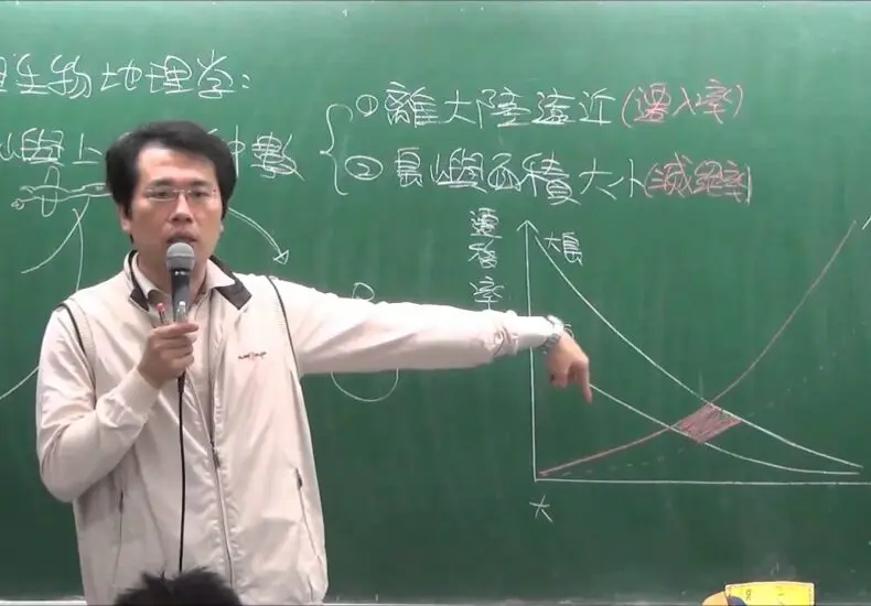 島嶼生態的重要性與當前挑戰