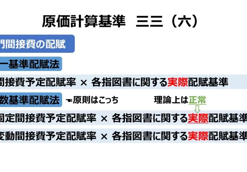費半的科技與經濟影響