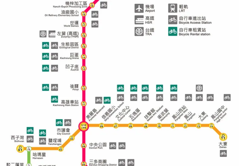 高雄捷運的發展與未來展望