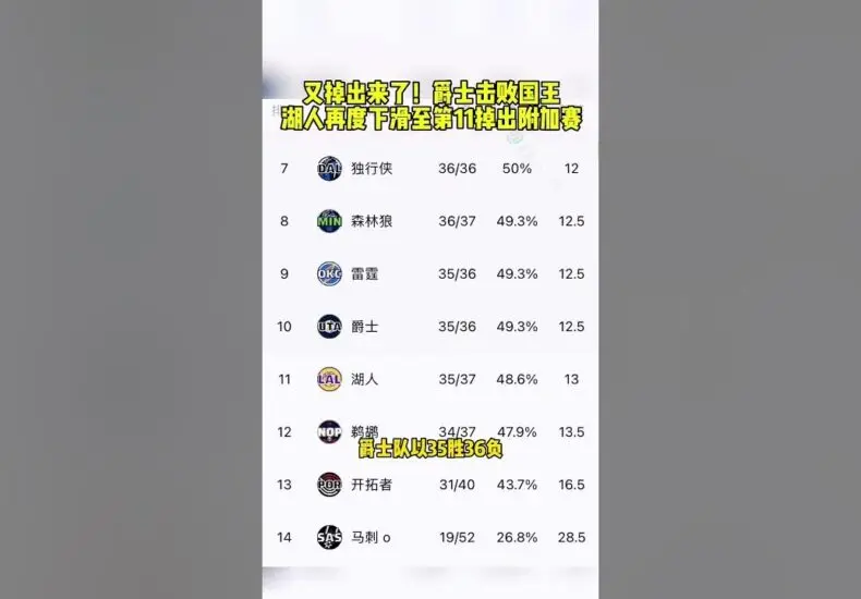 爵士隊對國王隊的近期比賽重點