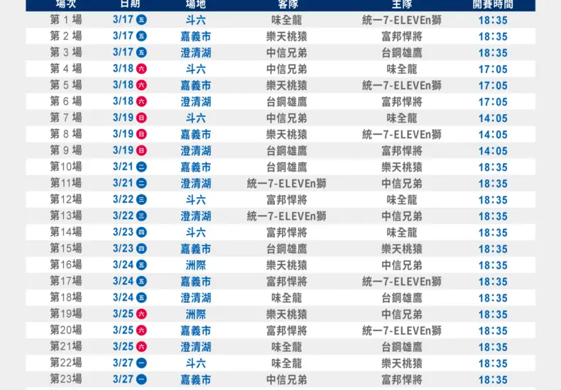 中華隊熱身賽轉播:賽程與最新消息