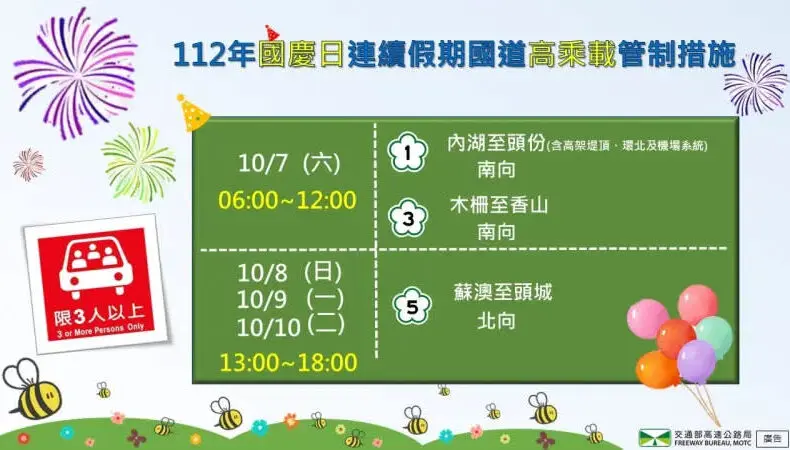 高乘載管制的現狀與未來展望