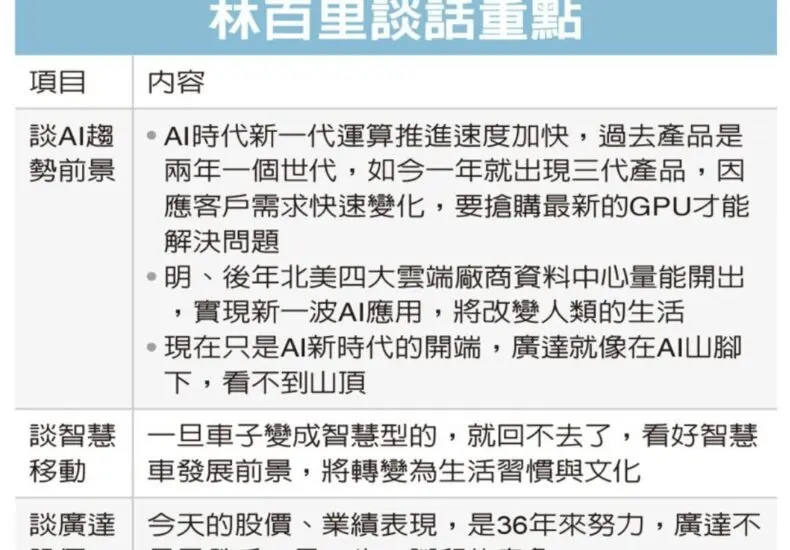 廣達企業在科技領域的革新與未來展望