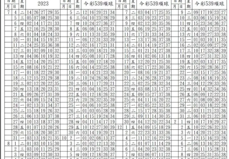 今彩539開獎結果與趨勢分析