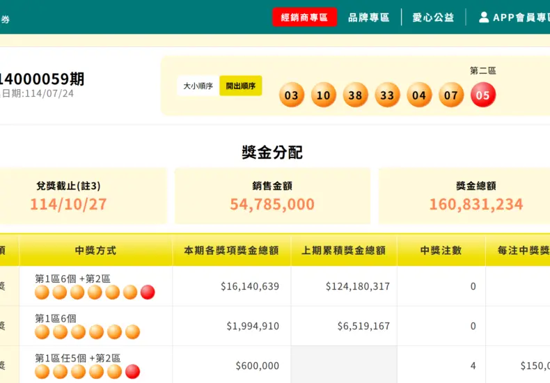 許富凱的影響力和成就