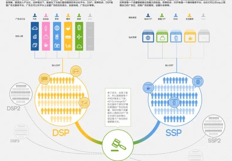 廣告交易的現狀與未來趨勢