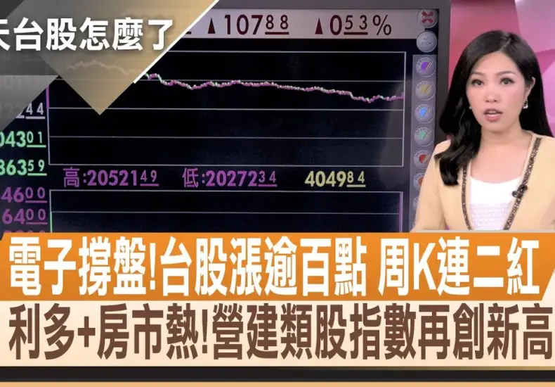 村田股價 — TW news