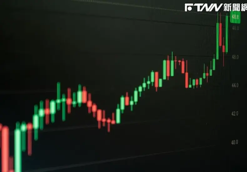 華邦電股價 — TW news