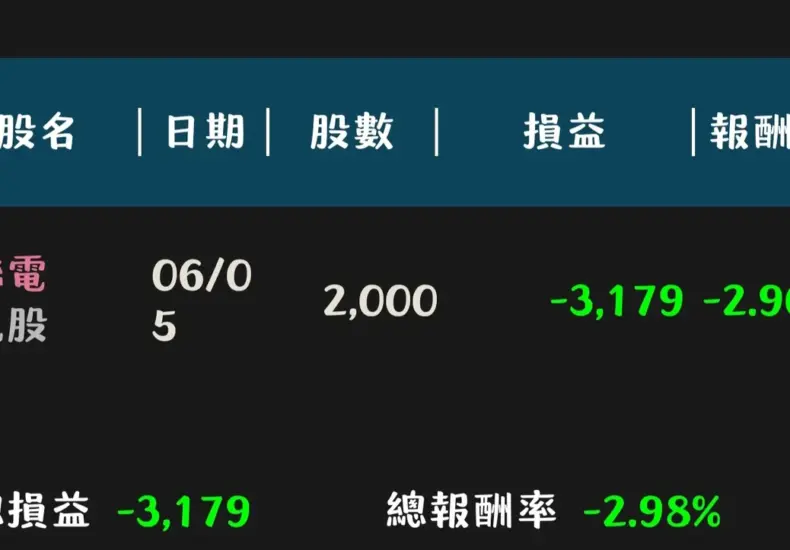 聯電 — TW news
