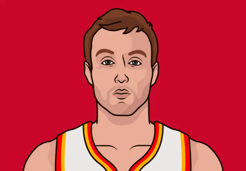 盧克·肯納德：一位崭露头角的NBA射手
