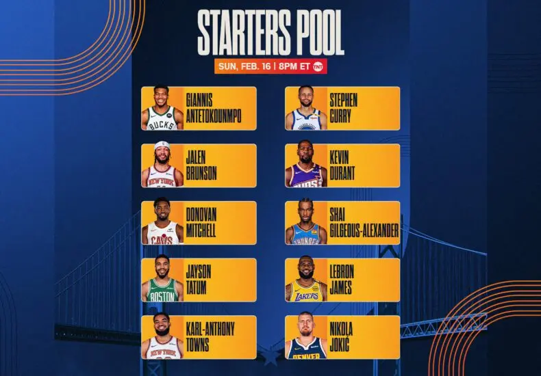 深入了解NBA全明星賽的魅力與影響力