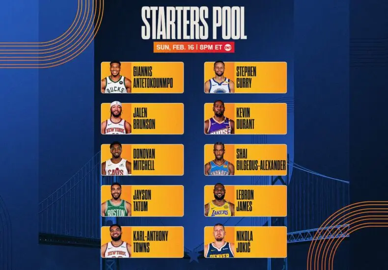 NBA全明星賽的意義與最新動向