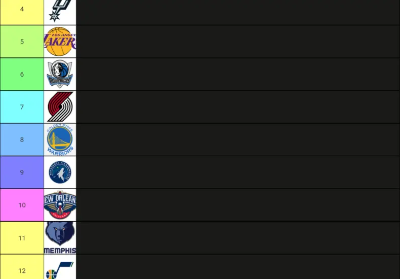 2023-2024 NBA 排名分析