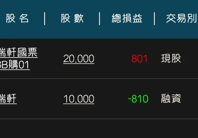 瑞軒股價 — TW news