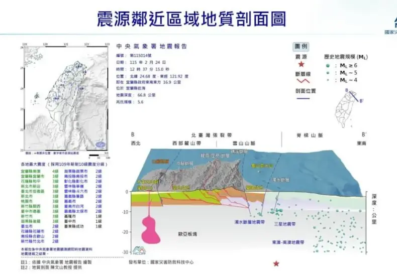 taiwan earthquake — TW news