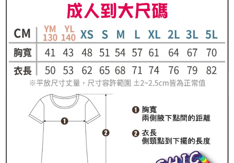 Team Taiwan 帽t: 最新進展與國際贊助