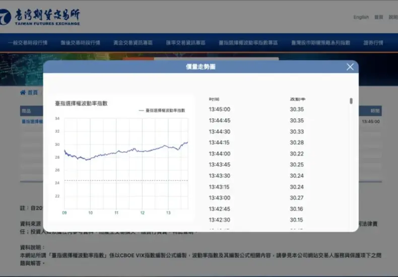 vix指數 — TW news